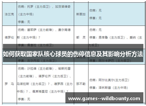 如何获取国家队核心球员的伤停信息及其影响分析方法